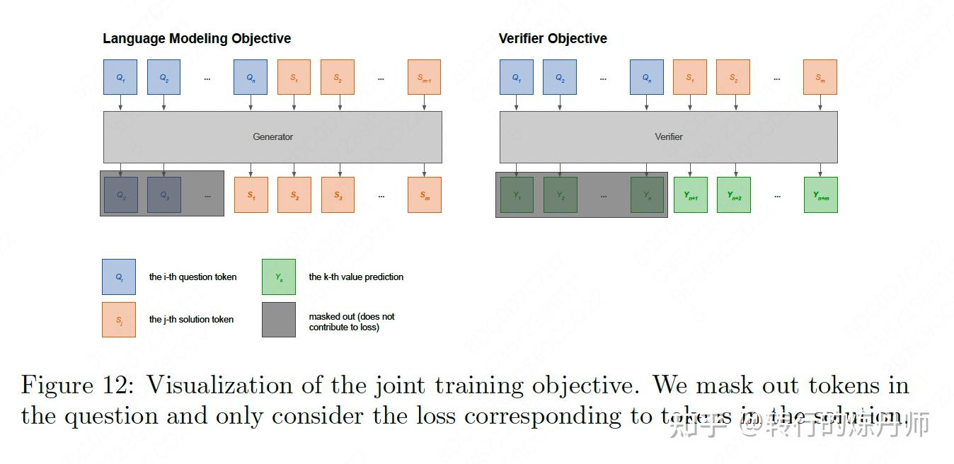  training verifiers to solve math word problems 