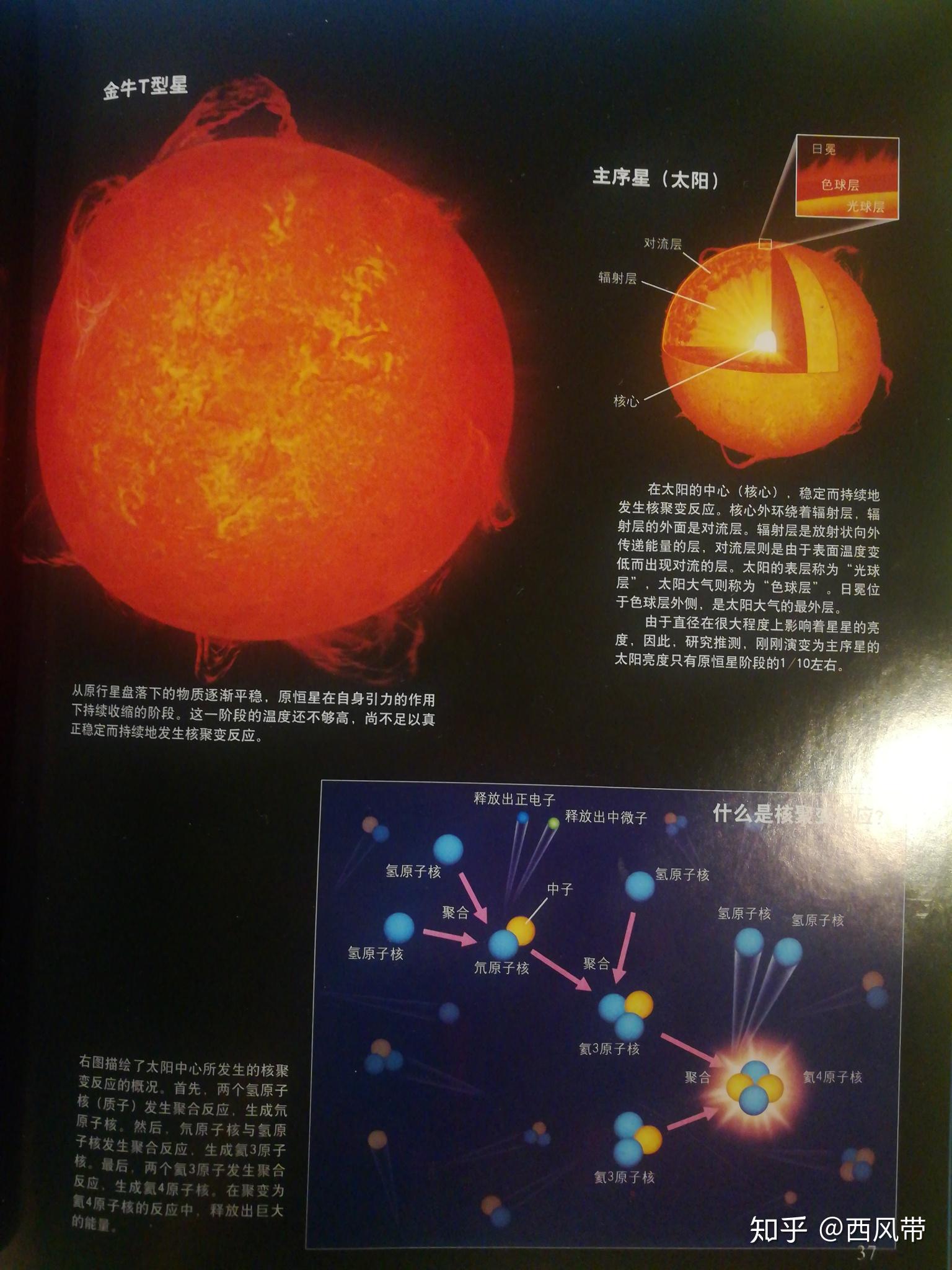 天上的星星都是如何形成的