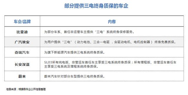 用“三电终身质保”锁客,真能增利减亏? - 知乎