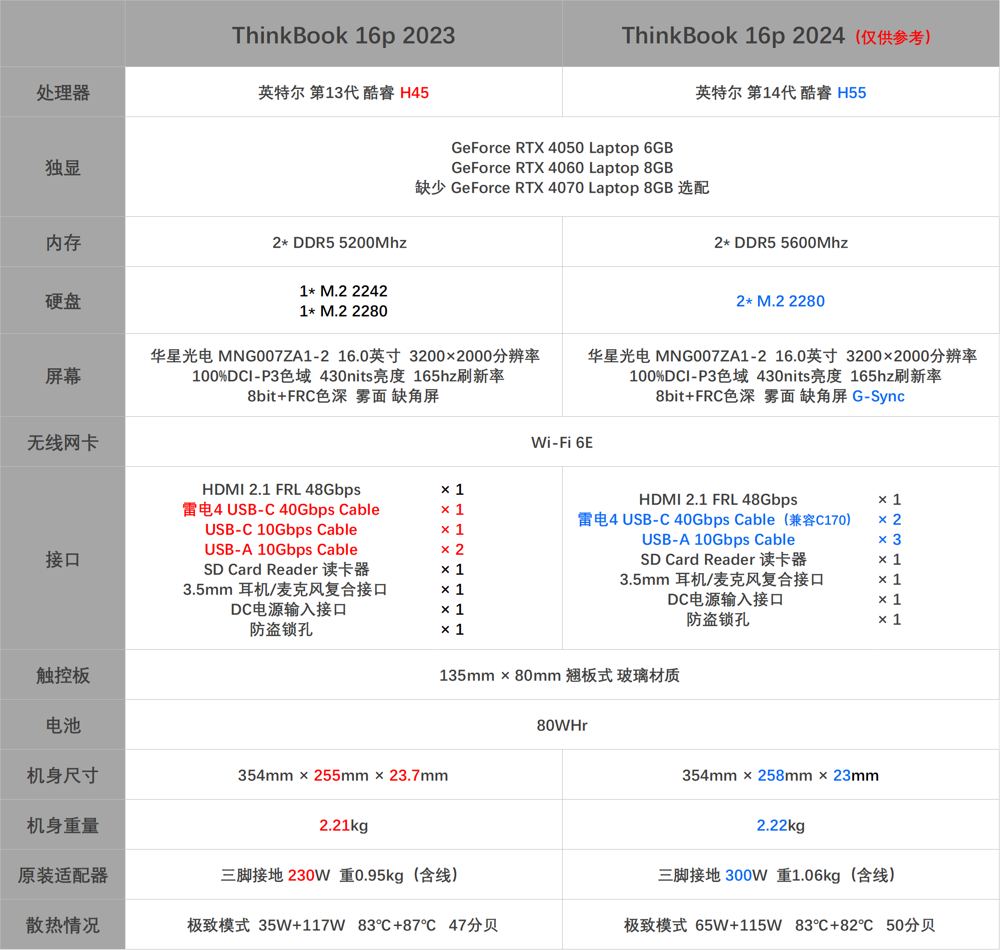 如何评价 ThinkBook 16p 2024? - 知乎