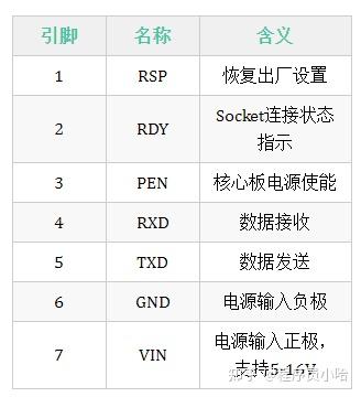 Rdy File Example 10分钟实现,4G模块从零开始连接阿里云IoT - 知乎