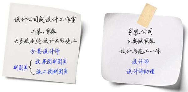 如何自学室内设计 - 知乎