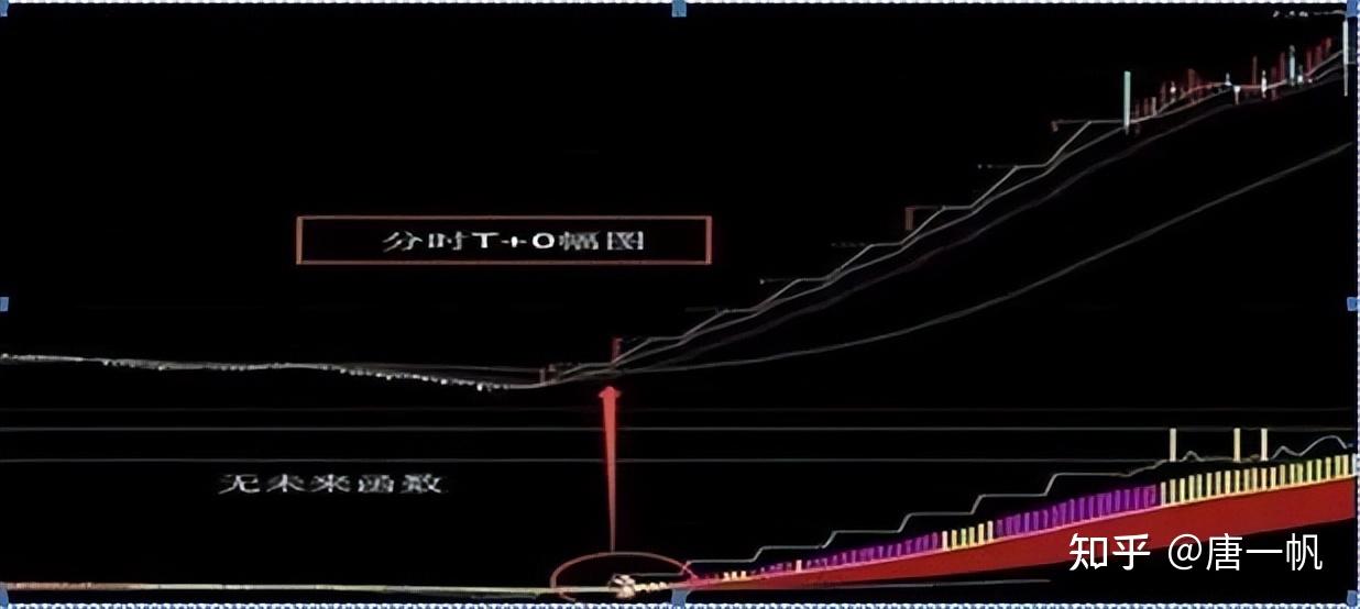 选股票在哪里选最好呢视频(选股票的基本方法和技巧视频)