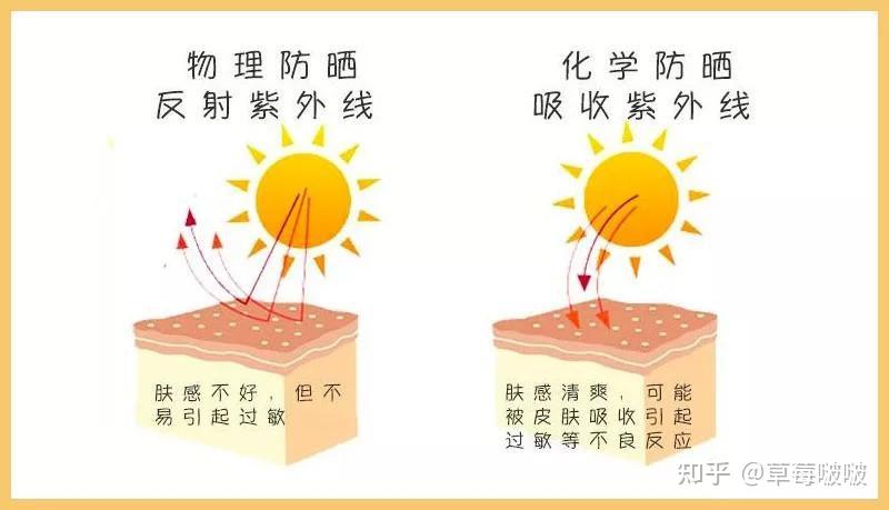 脸上长斑怎么办?-脸部长斑怎么内调