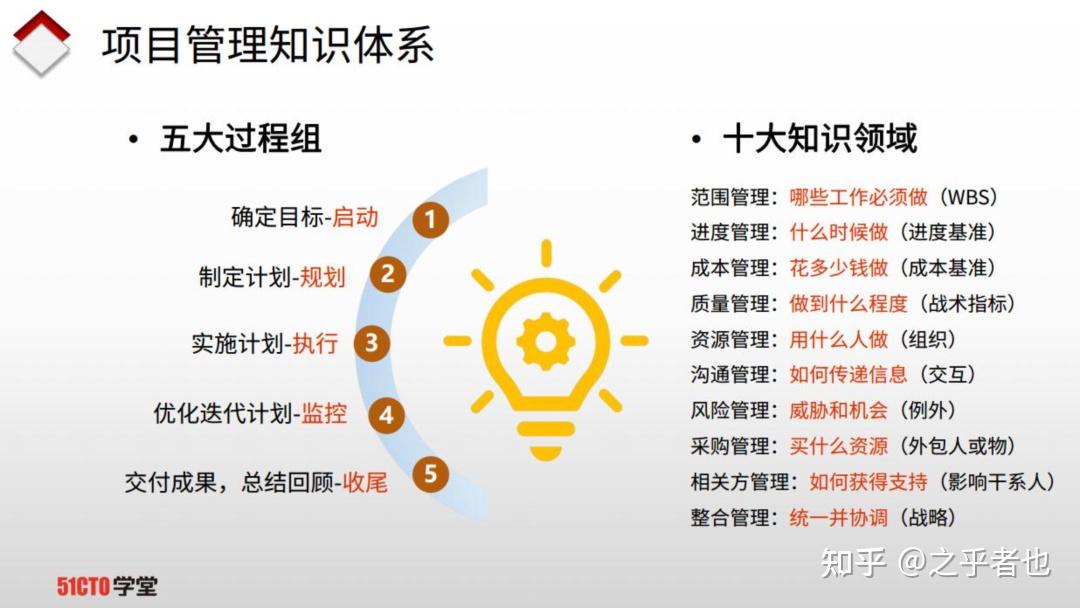 为什么越来越多IT人,选择学习PMP项目管理? - 知乎