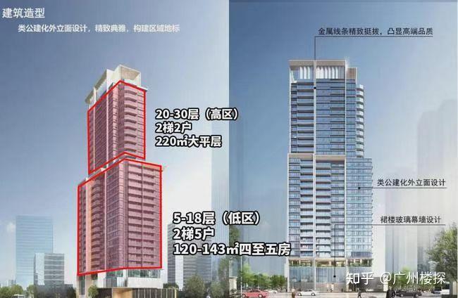 保利阅江台：滨江东有新盘，居然还悄悄卖完了？ - 知乎