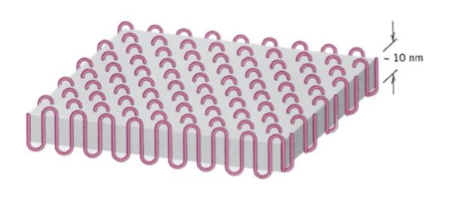 为什么聚乙烯球晶在128℃比130℃条件下结晶速率更快? - 知乎