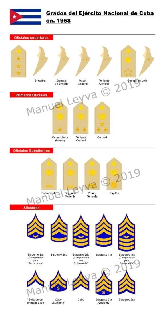 古巴革命武装力量(far)的军衔制度是怎样的?