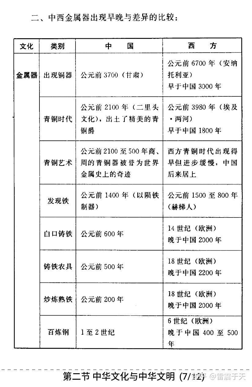 象雄文明比华夏文明早图片