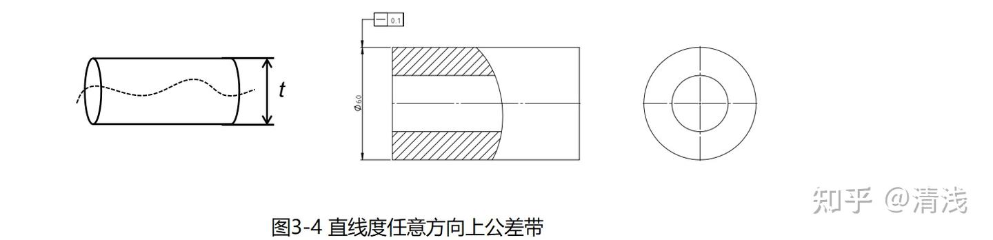 产品几何公差标注及应用(一) - 知乎