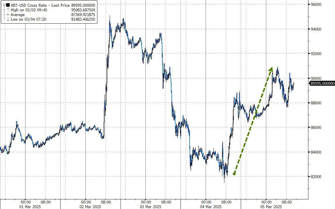 机会来了？弄一枚？美国商务部长卢特尼克称特朗普总统将于本周公布比特币储备战略- 知乎