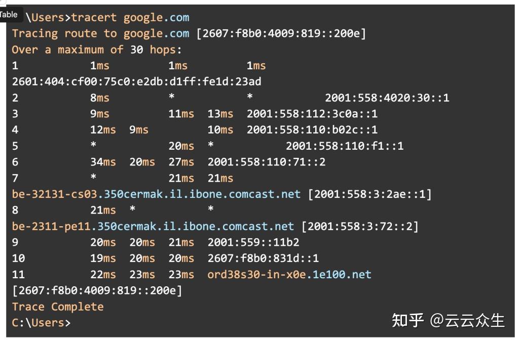 如何阅读Traceroute以进行网络故障排除 - 知乎