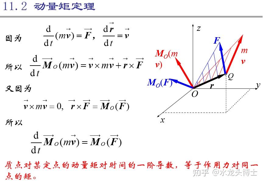 第十一章 动量矩定理---理论力学(重点总结) - 知乎