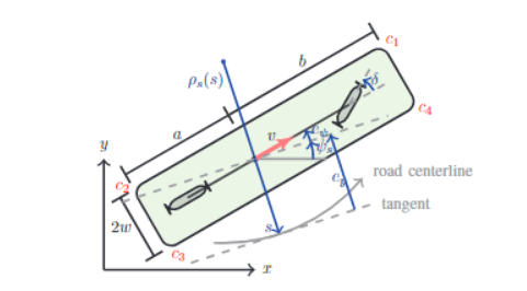 Trajectory Planning Under Vehicle Dimension Constraints Using ...
