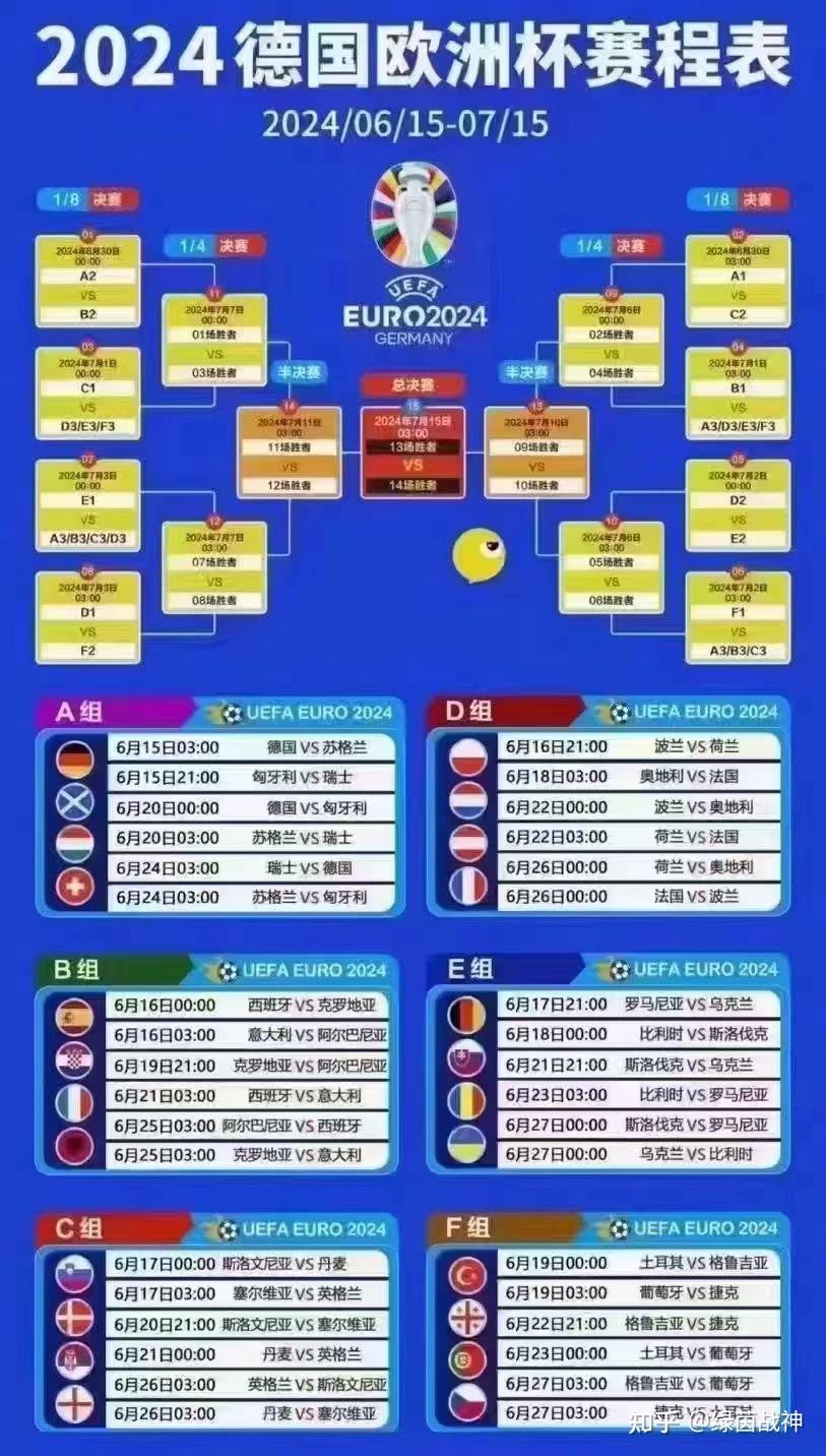 欧洲杯赛程2021比赛结果(欧洲杯赛程2021赛程表分析)  第2张