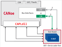 CANoe学习7-创建test Module(XML) - 知乎