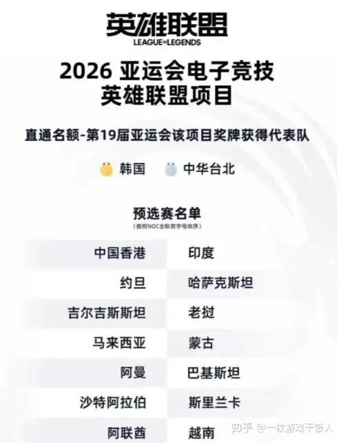 中国队缺席2026亚运会LOL项目？