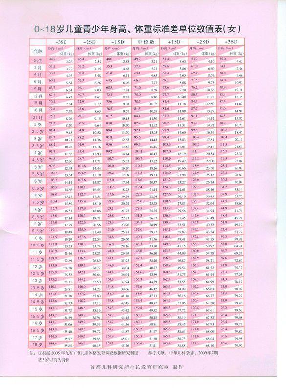 要是父母都身高不高能不能让孩子从发育期就开始注射补充生长激素让