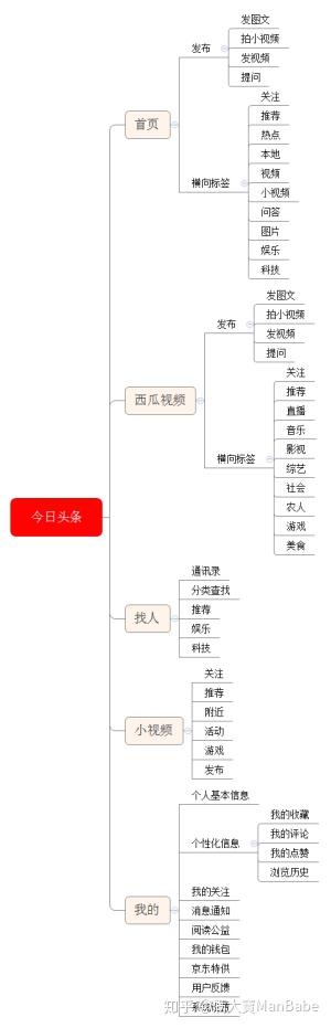 网易新闻和今日头条是一家吗知乎(网易新闻和腾讯新闻和今日头条哪个好)