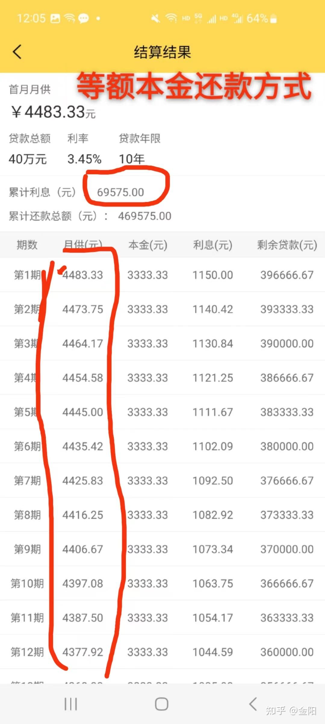 40万的房贷十年还完利率3.45利息要多少钱?