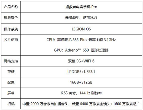 游戏手机哪个好,拯救者电竞手机怎么样?