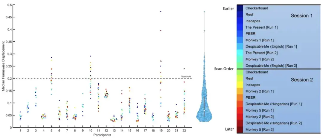 同步 EEG-fMRI 自然观看任务的数据集资源分享 - 知乎
