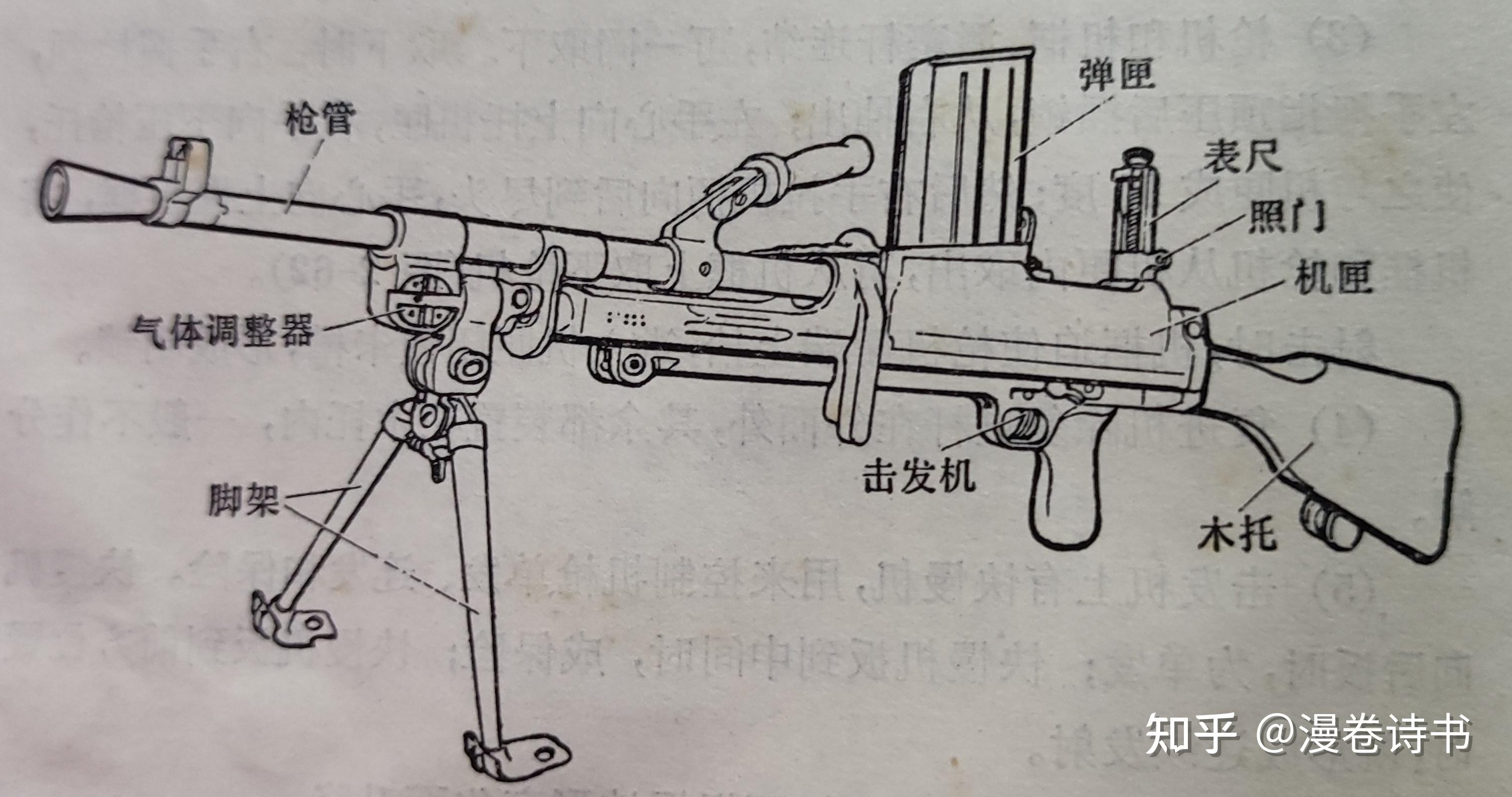 轻机枪怎么画 dp图片