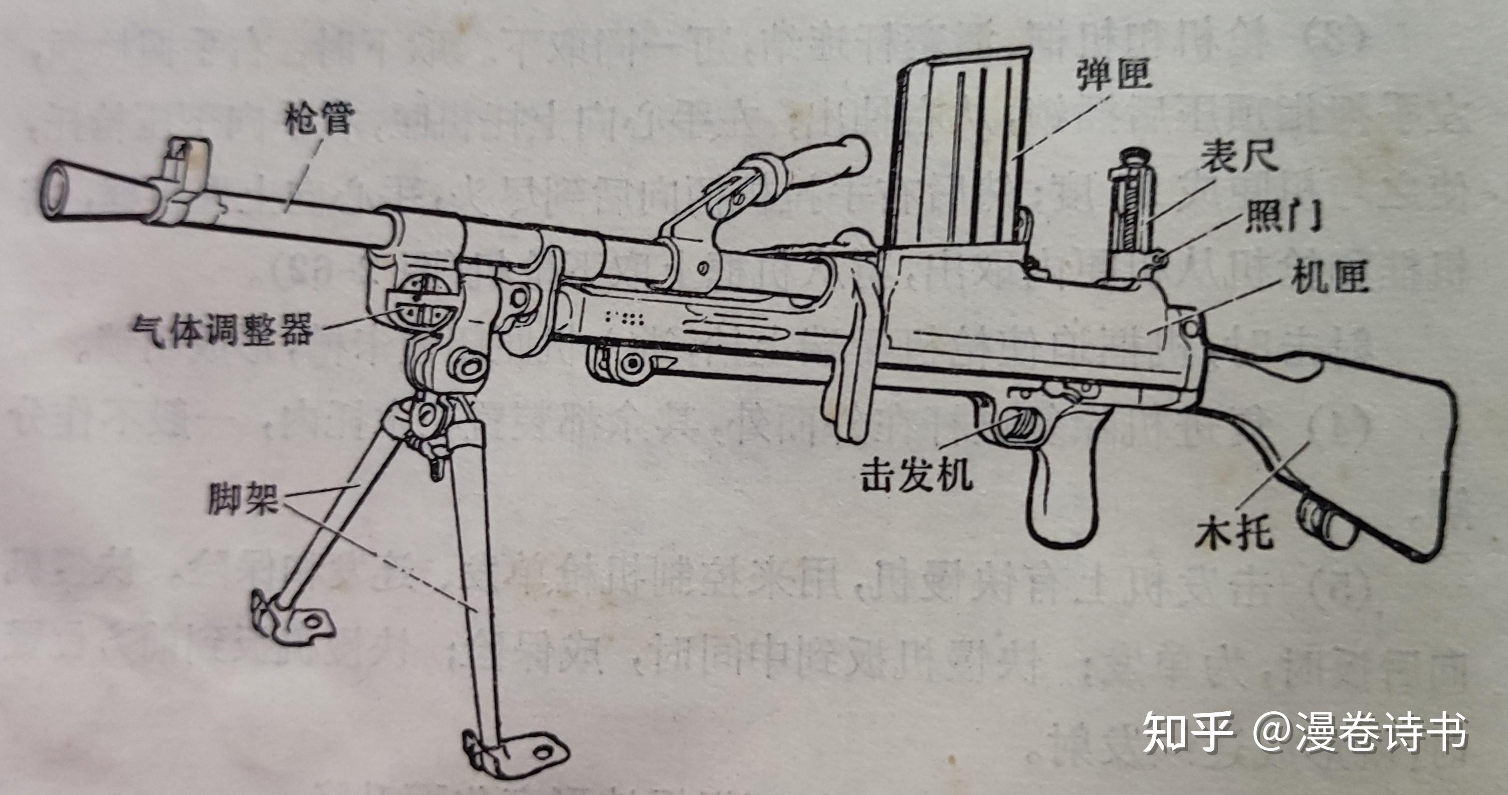 如何评价zb-26轻机枪?