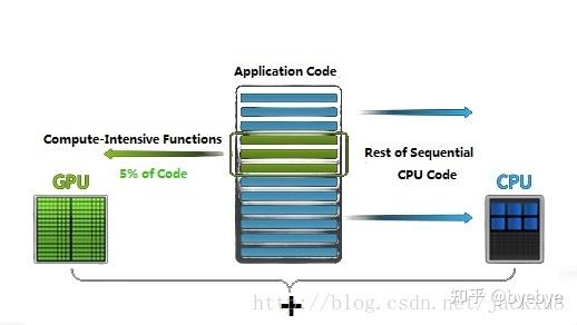 1、高性能算法加速方法应用指南-CPU/GPU/FPGA - 知乎