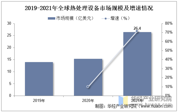 2025年中国热处理设备行业市场规模、竞争格局及行业未来发展趋势分析 - 知乎