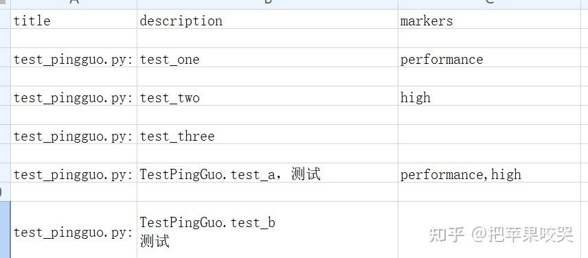 【pytest官方文档】解读- 开发可pip安装的第三方插件 - 知乎