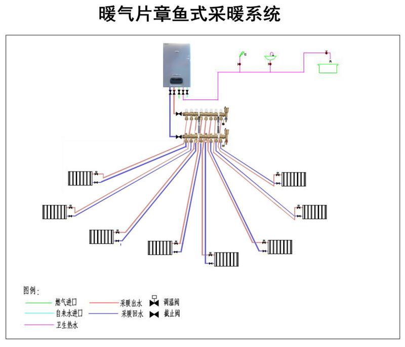 分户供暖暖气管路图图片