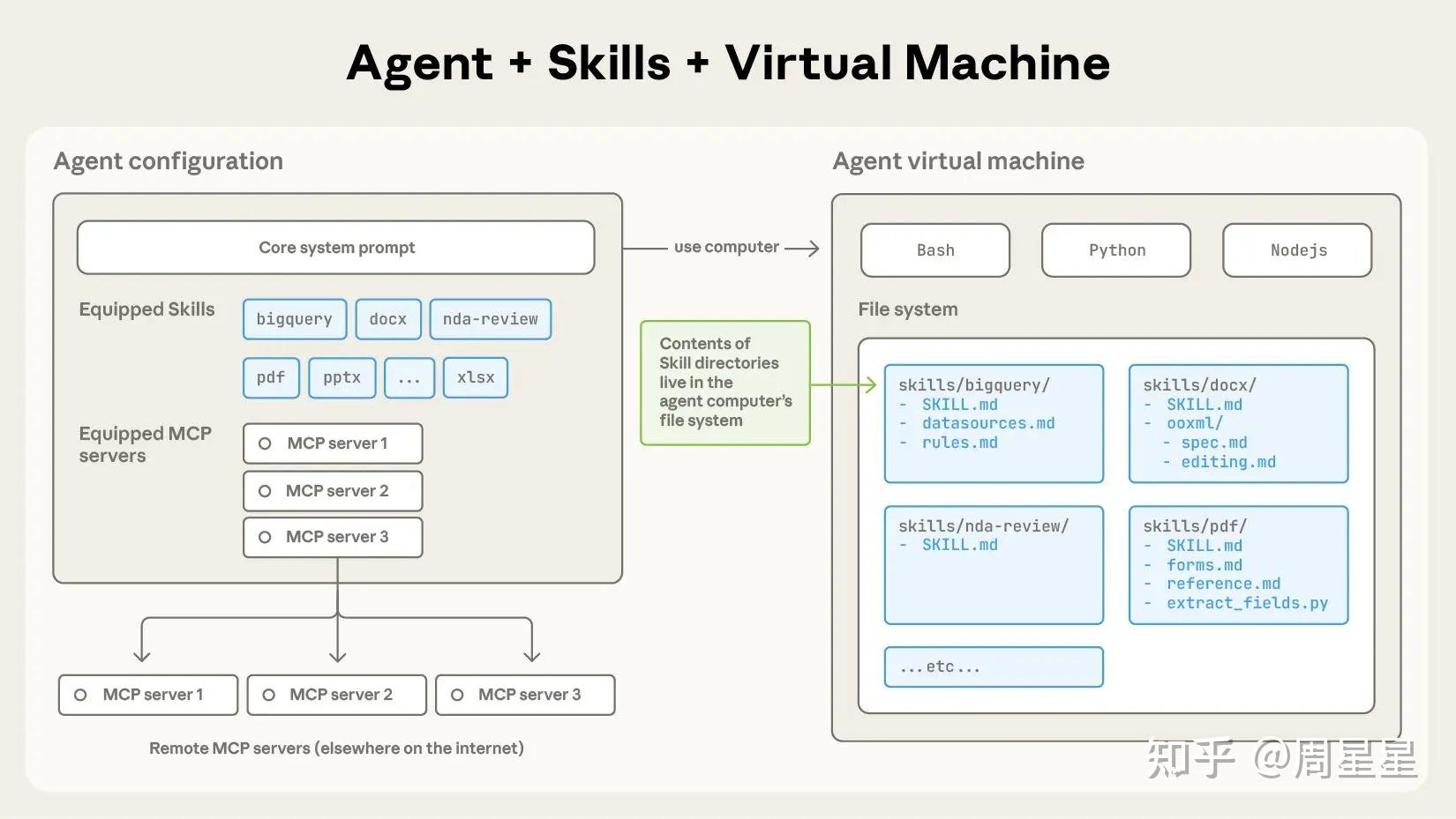 Agent 元年复盘：从 Claude Code 到 Deep Agent，Agent 的架构之争已经结束 - 知乎