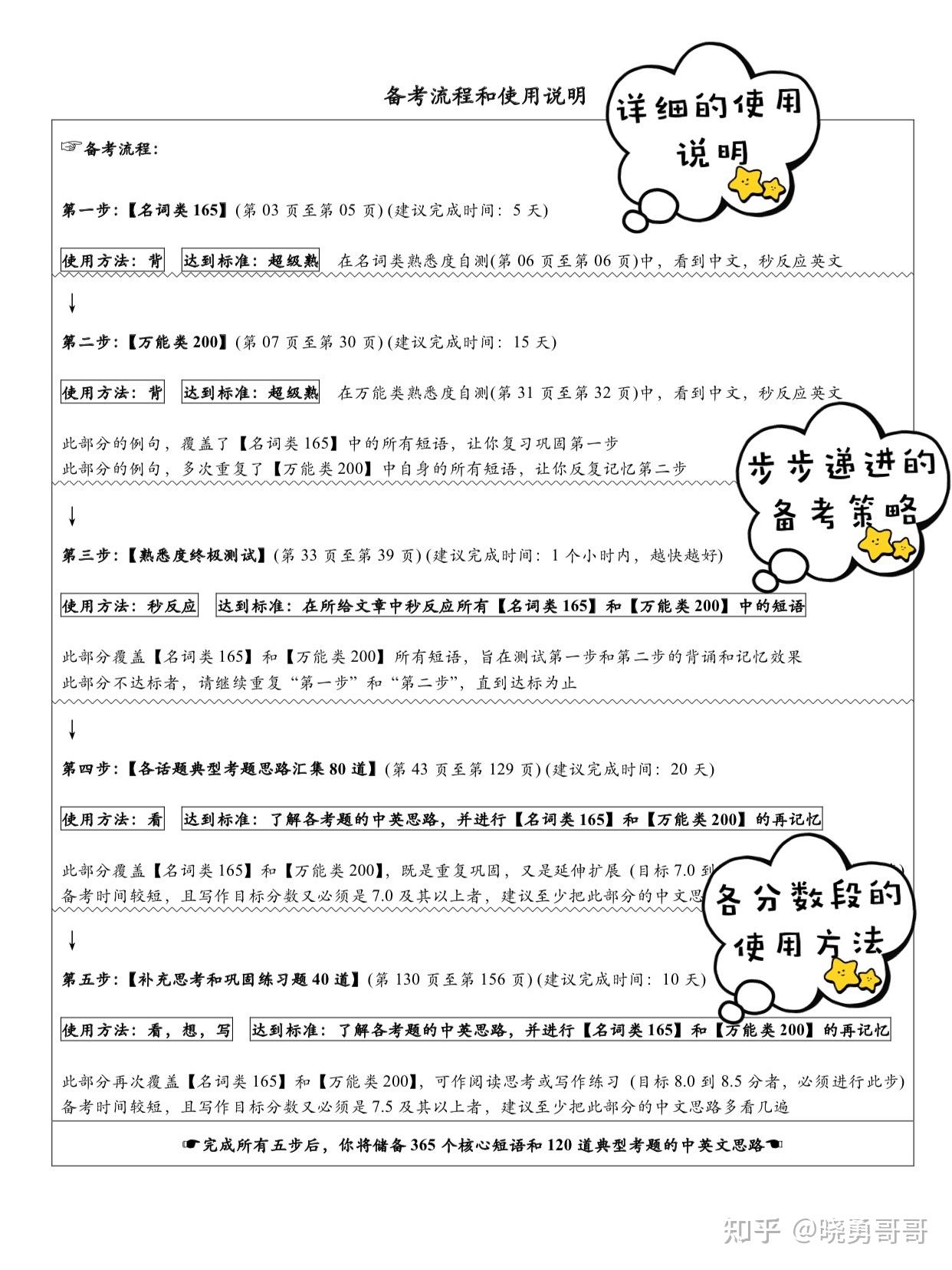 史上最全雅思写作语料库 - 知乎