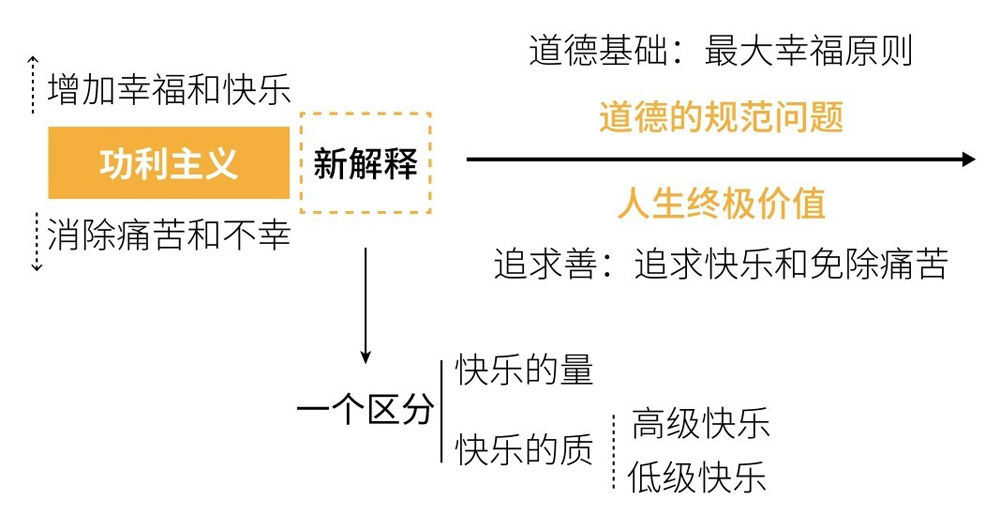 功利主义与,实用主义有什么区别? - 知乎