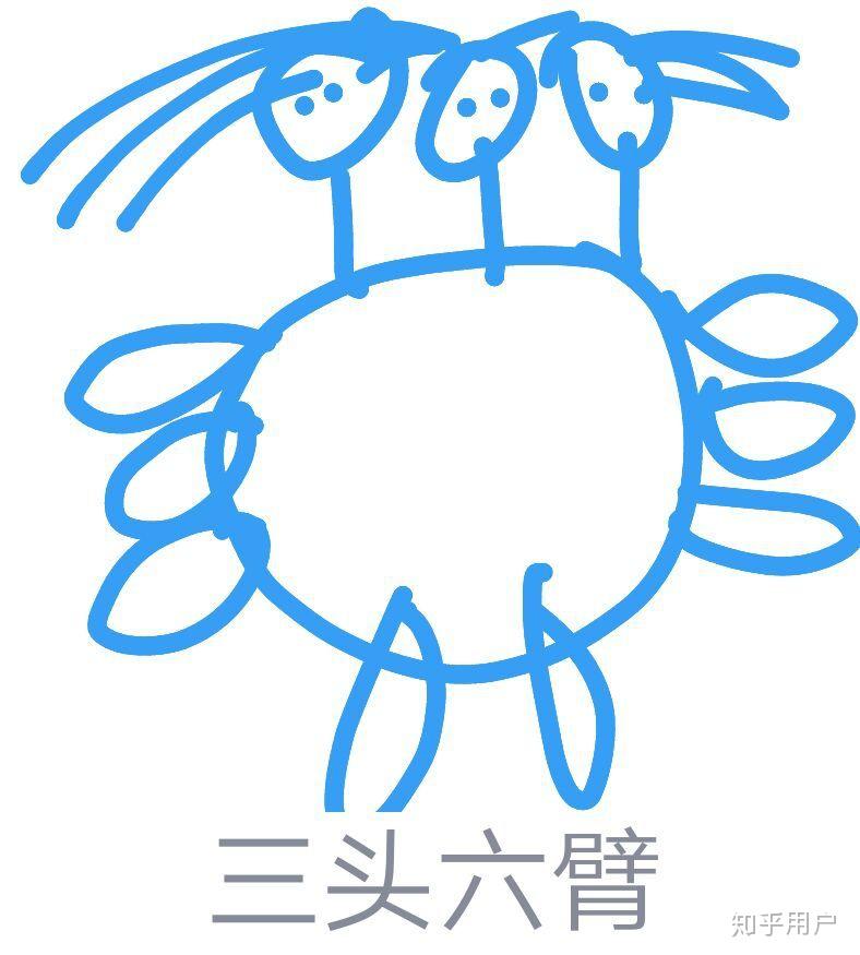 qq红包三头六臂怎么画?