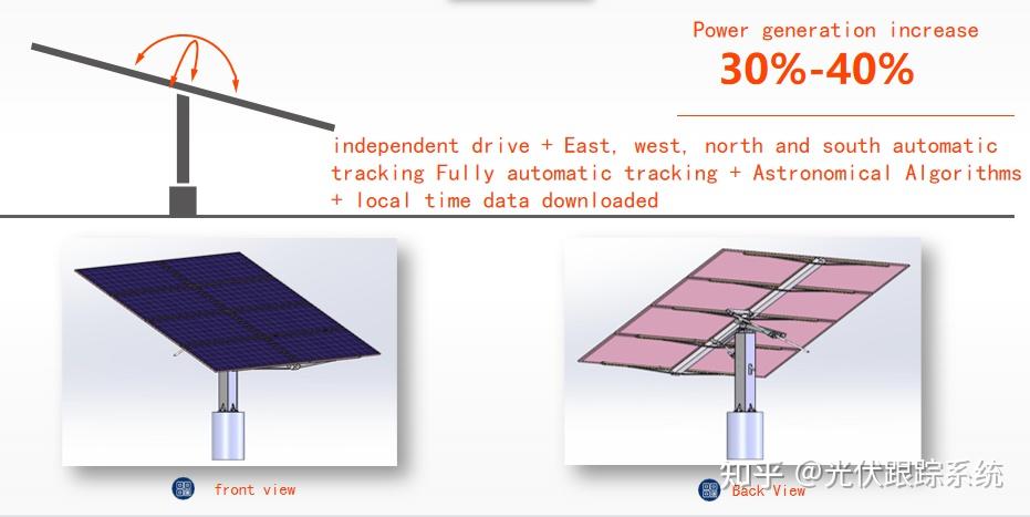 SUNCHASER DUAL AXIS SOLAR TRACKING SYSTEM - 知乎