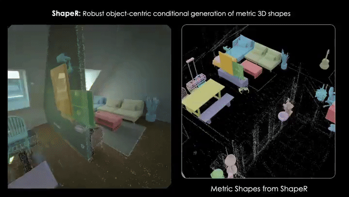 Shapexr Meta ShapeR :基于随机拍摄视频的 3D 物体生成,未来的 XR 和机器人基建支持 - 知乎
