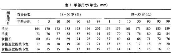 秒懂 | 拉手设计中的人体工程学 - 知乎