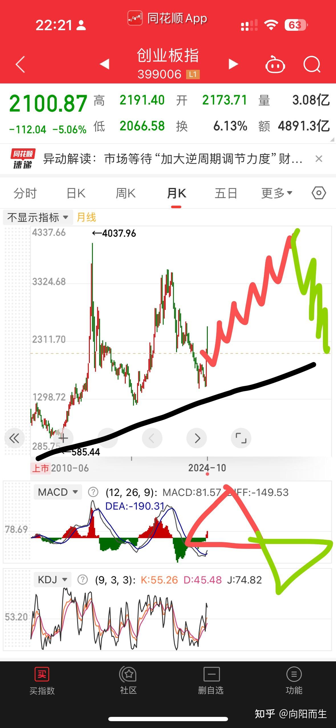 如何看待2024年10月14日A股的股市行情？