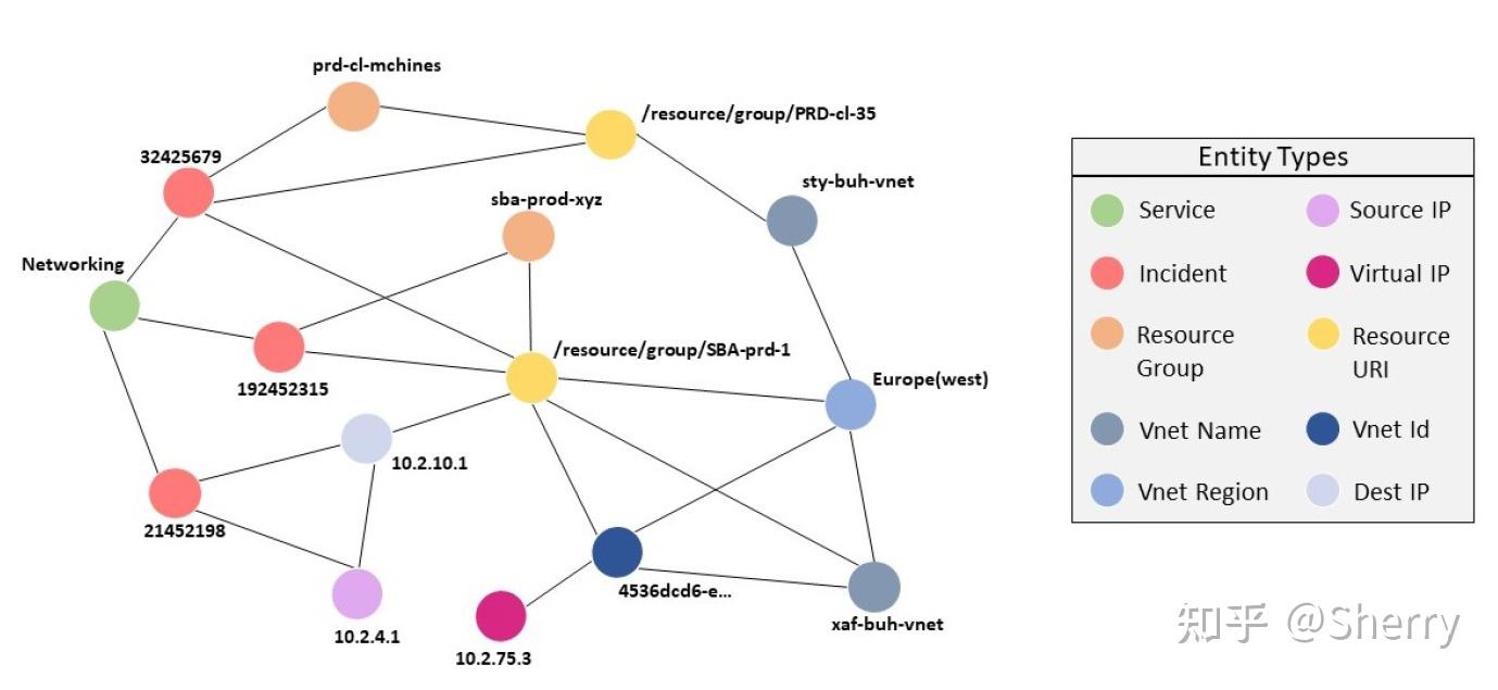 AIOps论文阅读5-运维知识图谱挖掘《SoftNER: Mining Knowledge Graphs From Cloud ...