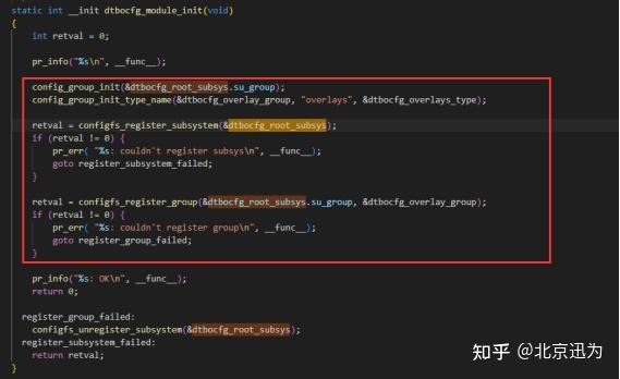 【迅为电子】RK3568驱动指南|第八篇 设备树插件-第75章ConfigFS的核心数据结构 - 知乎