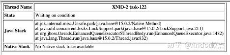 SpringBoot-Undertow应用waitting状态线程异常增加的问题探究 - 知乎