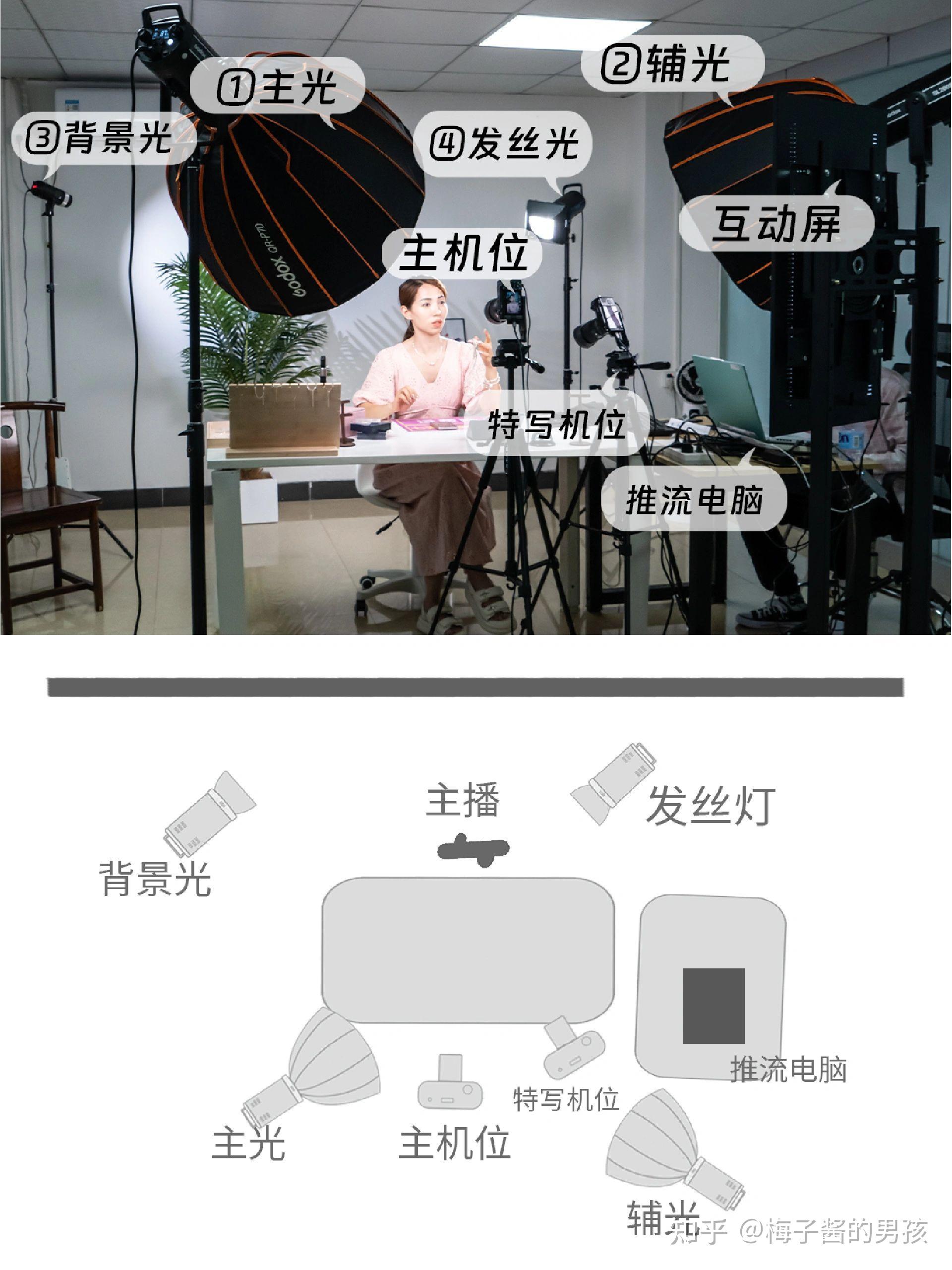 本人直播新手，有没有靠谱一点的补光灯推荐一下？ - 知乎