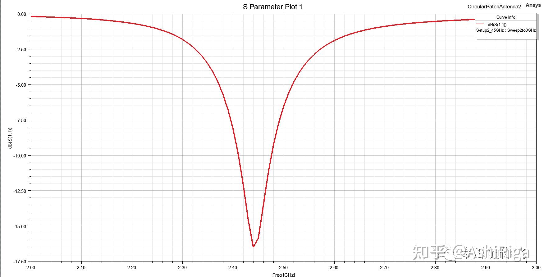 MATLAB-ANSYS HFSS API程序建模仿真 - 知乎