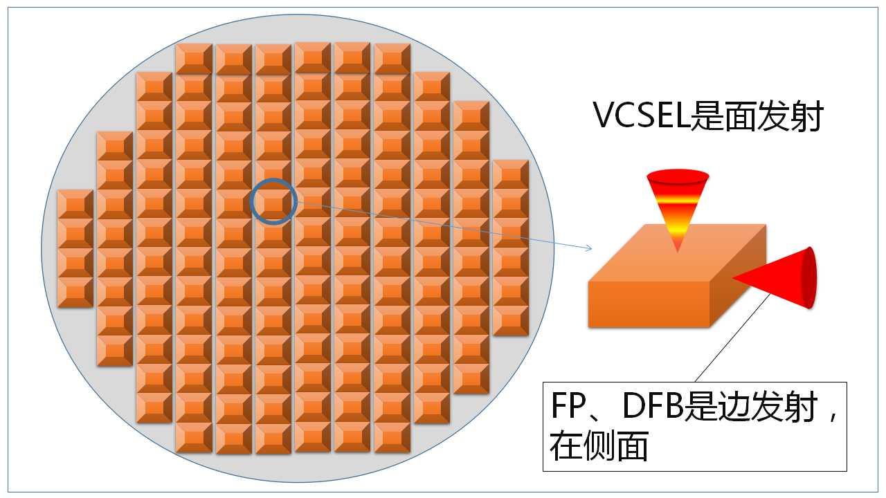 T352光器件封装-光器件封装工艺之--lot、wafer、bar条、die、chip的区别- 知乎