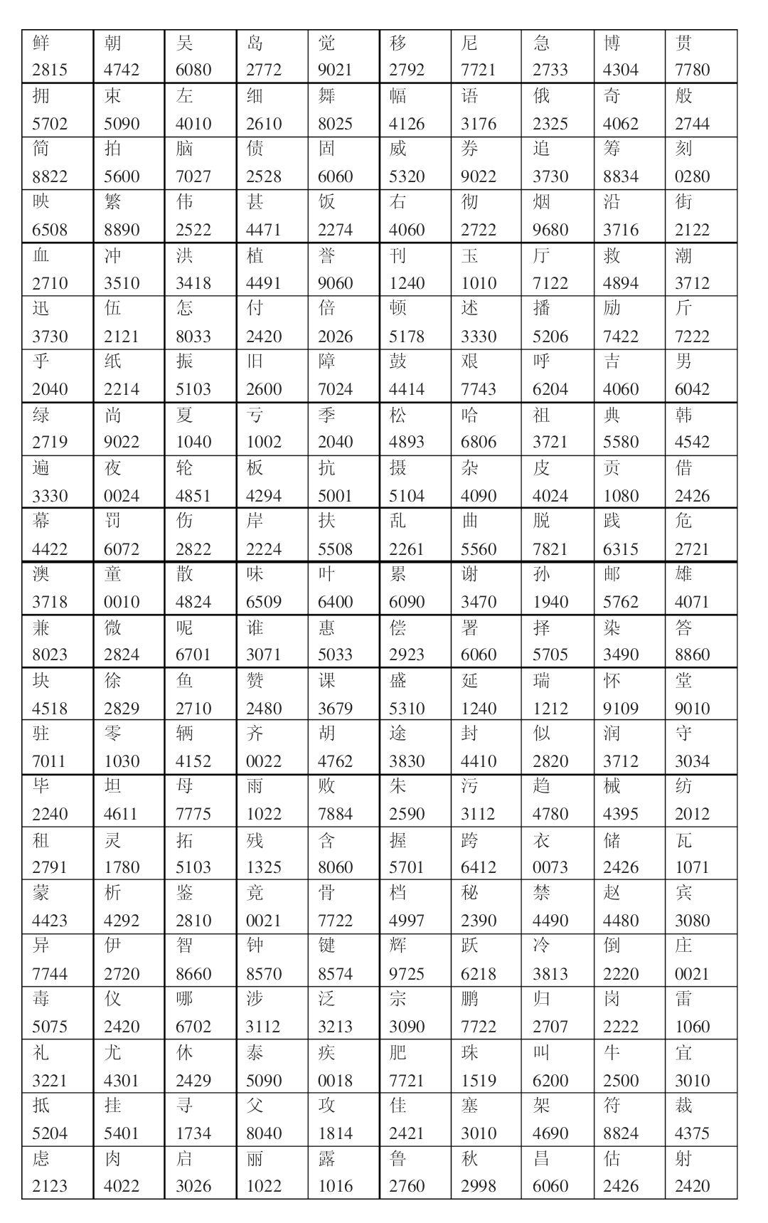 怎么查《康熙字典》? - 知乎