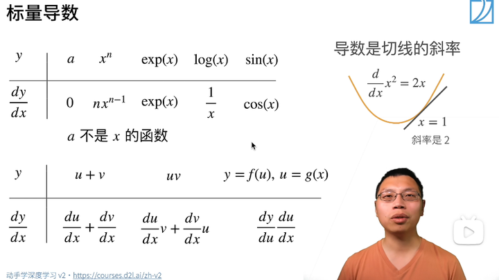 动手学深度学习2.4微积分-笔记&练习（PyTorch） - 知乎