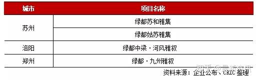 产品战略丨绿都地产：延承制造基因优化产品力 - 知乎