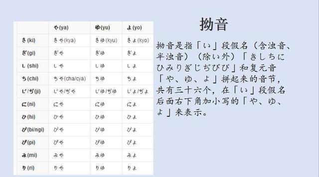 日语清音、浊音、半浊音、拗音啥区别?有啥联系?与假名相关吗? - 知乎